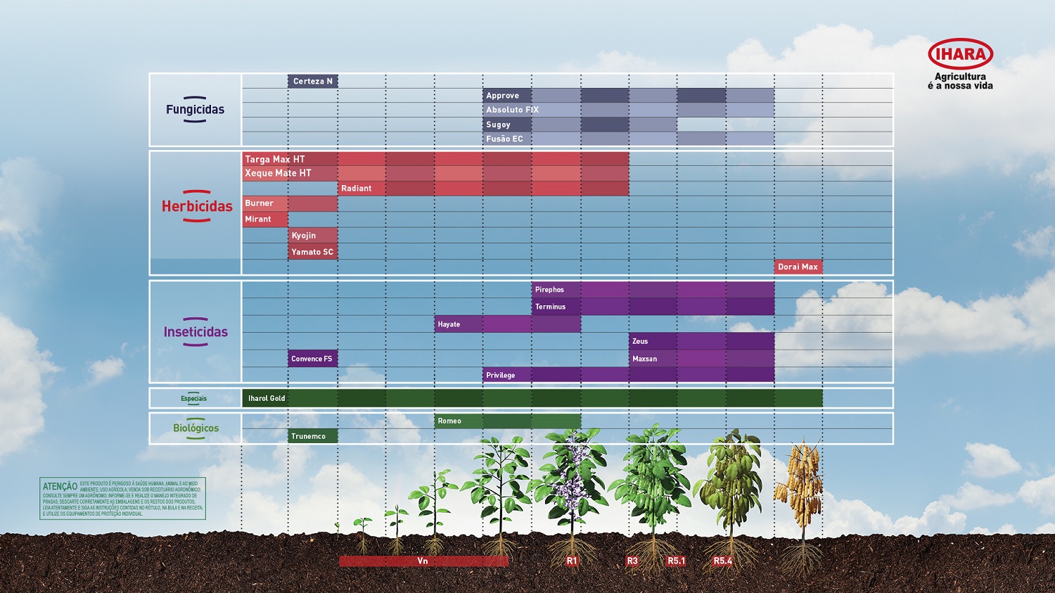 IHARA lança três novos Herbicidas focados na cultura da soja - Portal do  Agronegócio