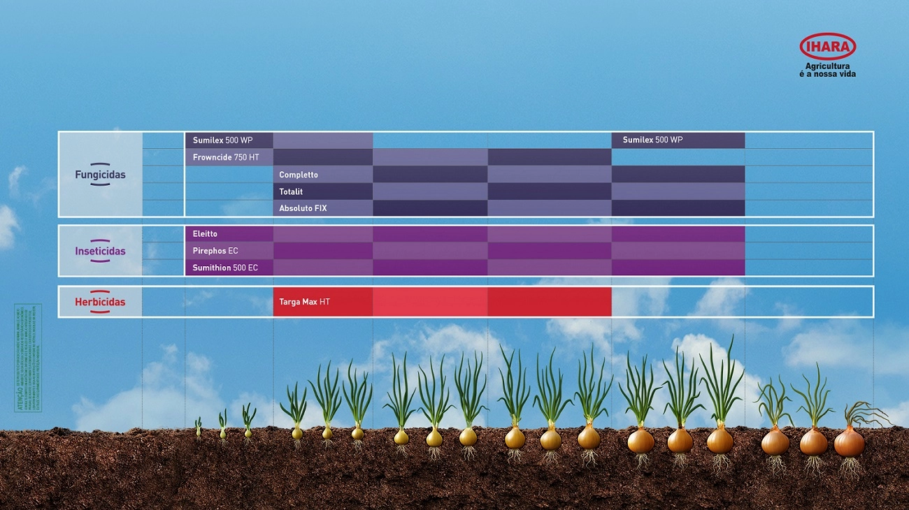 Conheça o Herbicida Targa Max da IHARA!