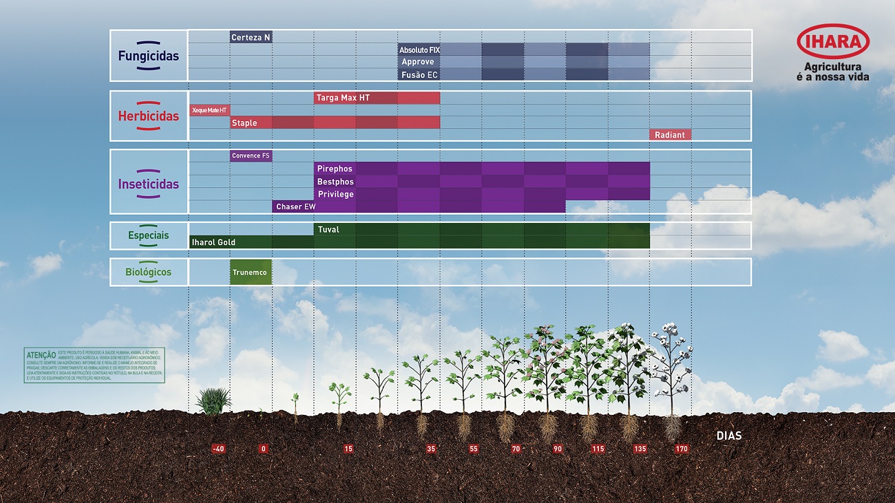 Herbicida Dorai - IHARA Defensivos Agrícolas