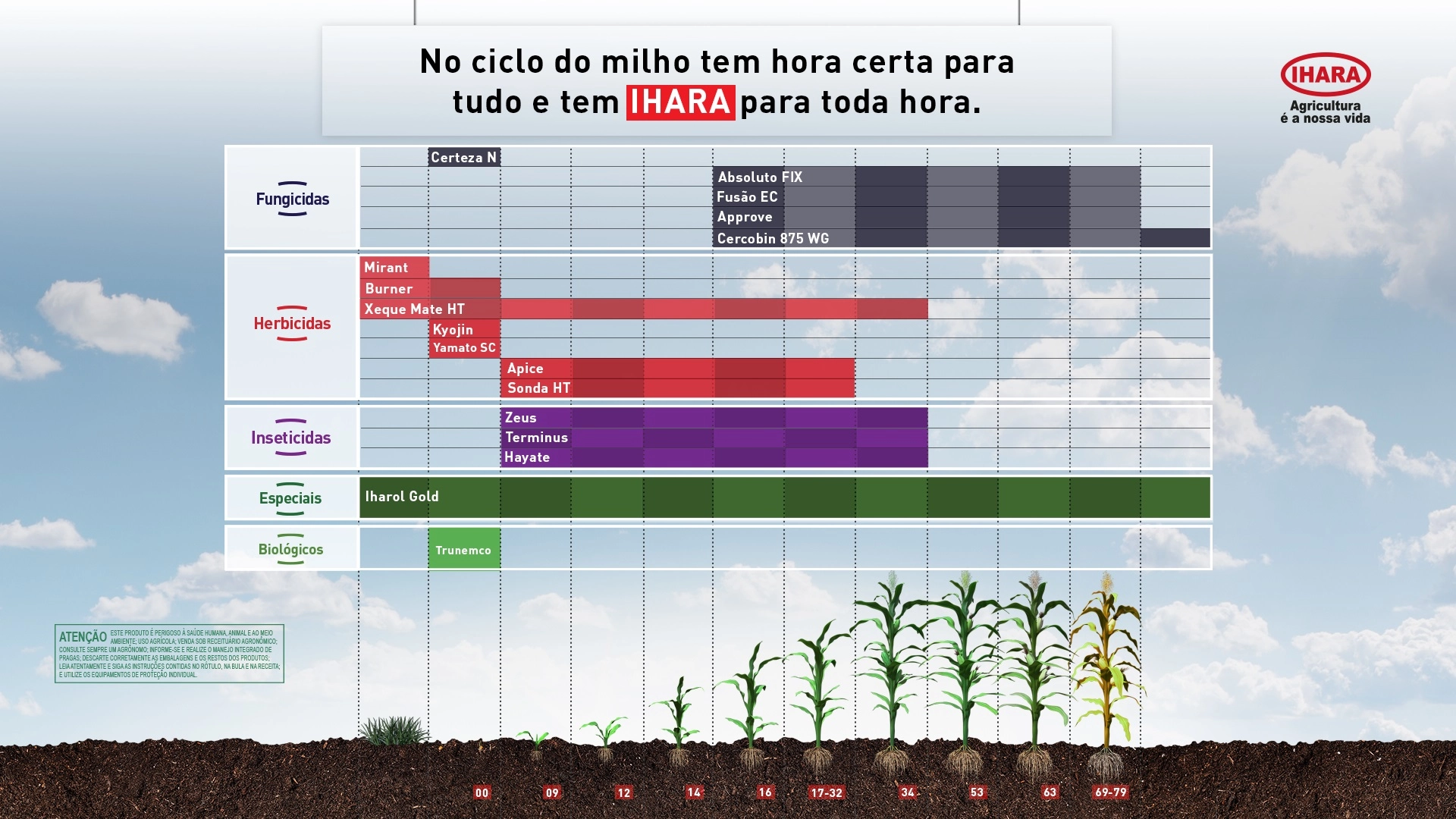 IHARA lança quatro herbicidas no mercado brasileiro