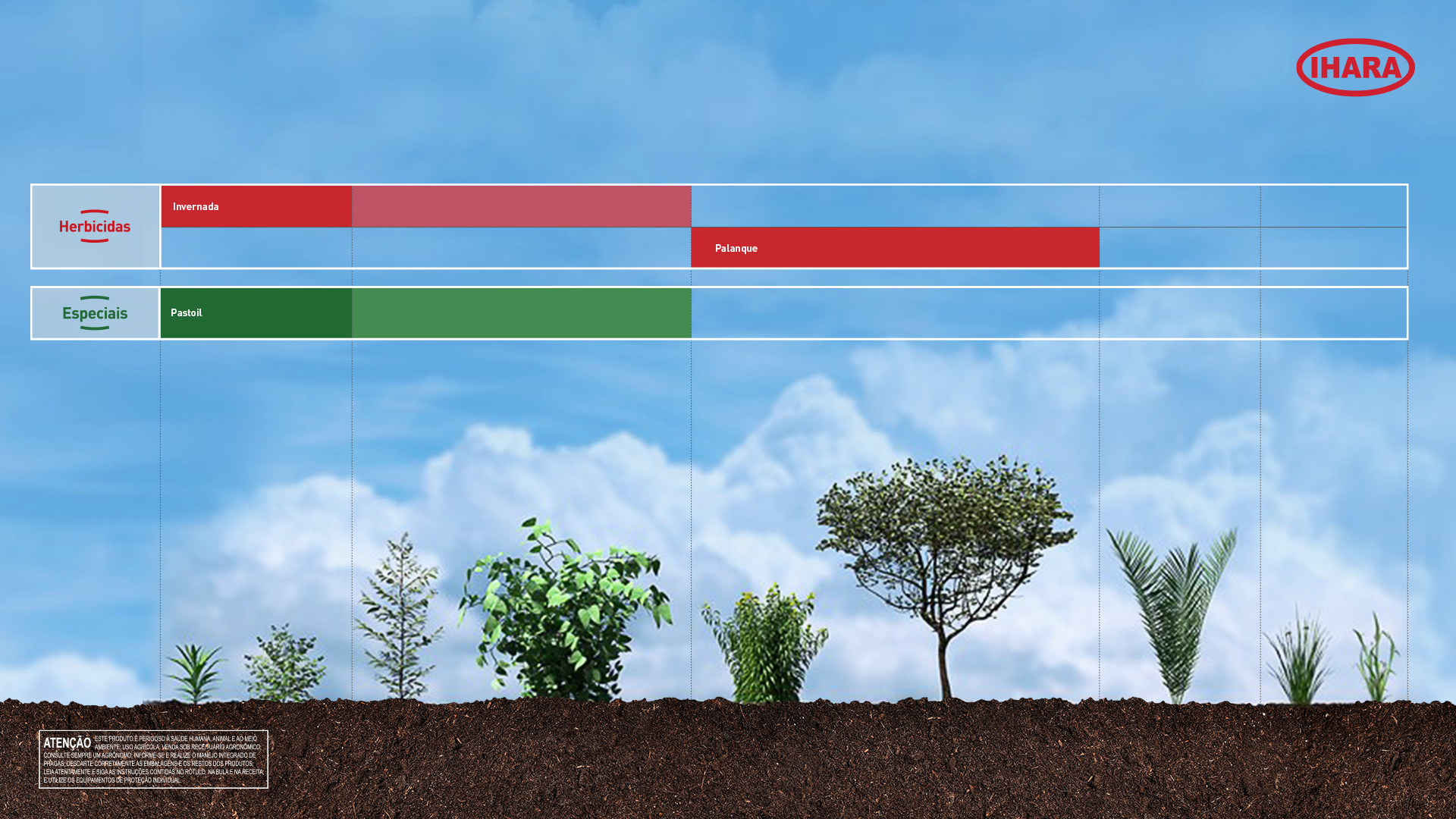 Nova linha de herbicidas da IHARA contribui para o aumento da produtividade  e rentabilidade