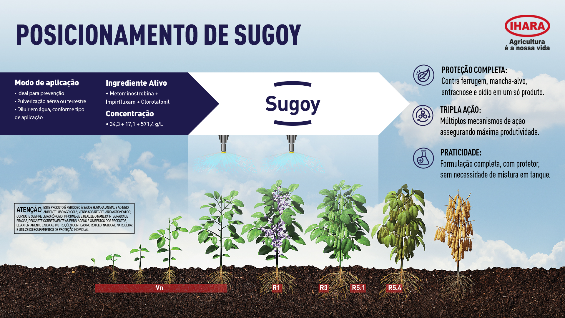 SUGOY - Força tripla contra a ferrugem da soja