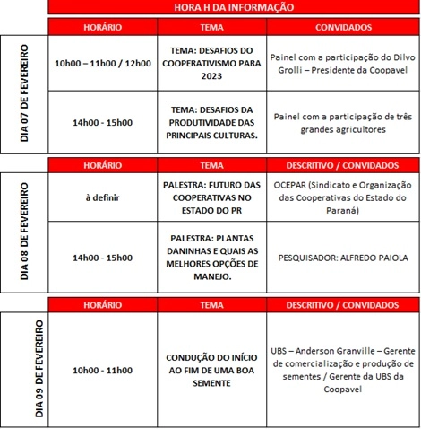 Inovação e sustentabilidade são destaques IHARA no Show Rural Coopavel 2023