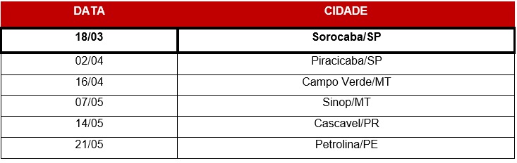 Acaricida Okay com velocidade e ação de choque